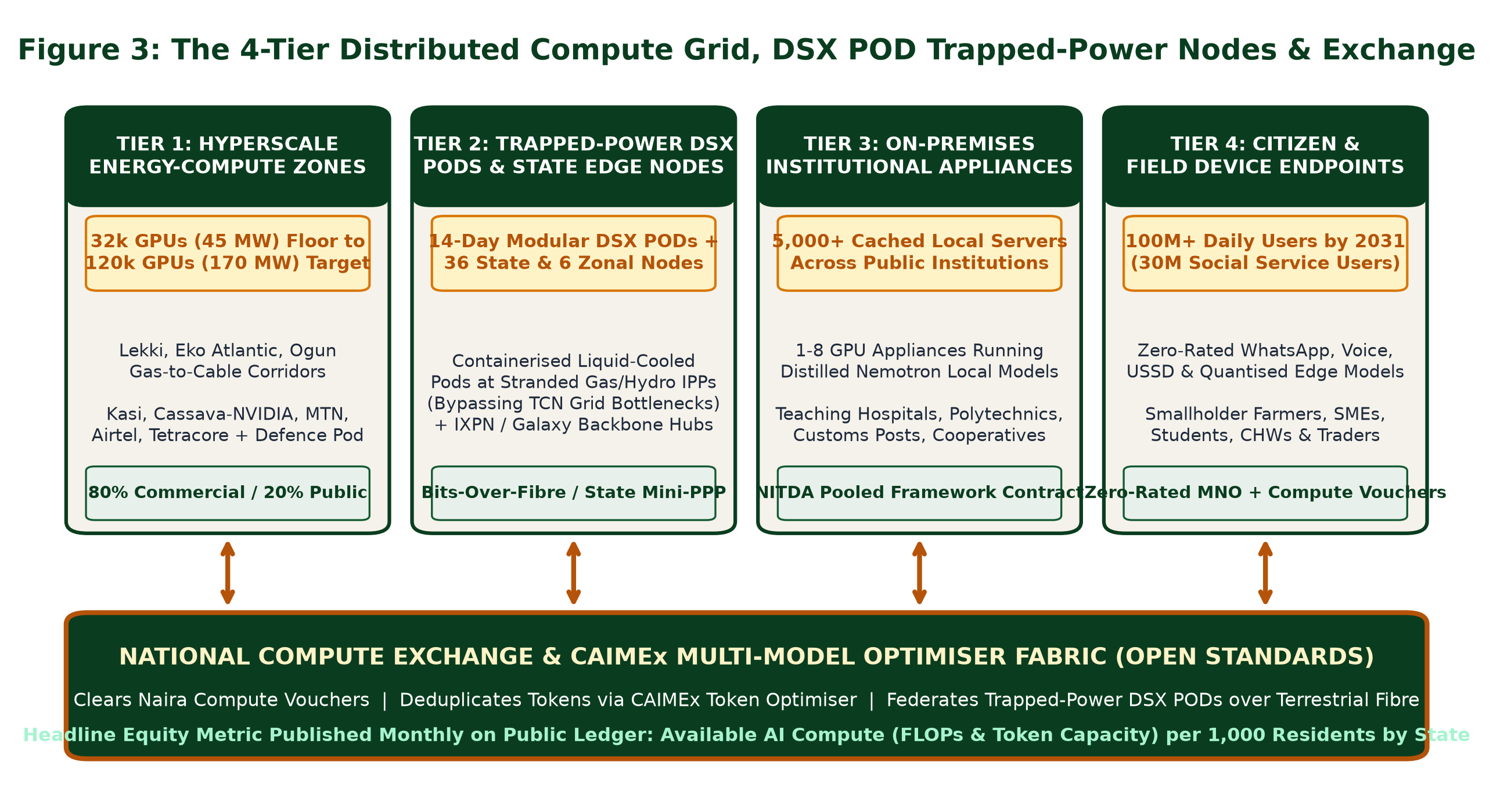 Figure 3 · Distributed Trapped-Power Grid